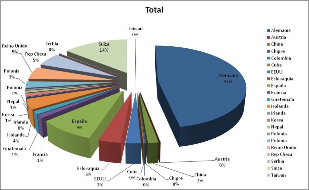 Spain Trades Products spain-trades-products